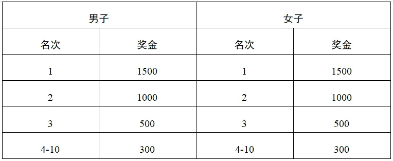 咪咕体育赛事资讯平台